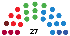 VitoriaGasteizC CouncilDiagram1999.svg