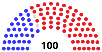 Assembly partisan composition
Democratic: 34 seats
Independent: 2 seats
Republican: 64 seats WI Assembly 1882.svg