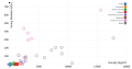 Young vs density linear.svg