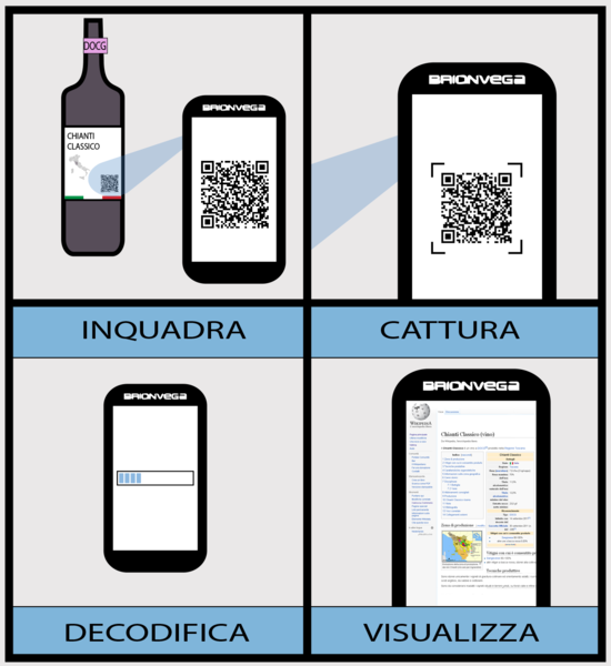 File:"13 QR CODE ITA LANG - Chianti DOGC wine bottle code scan smartphone - qr code steps.png