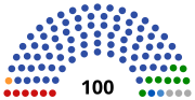 Thumbnail for State Council of the Republic of Tatarstan