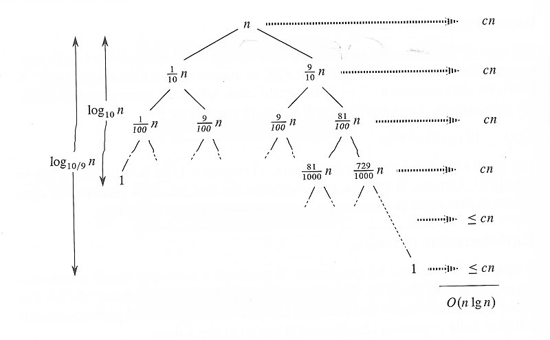 File:Albero-ricorsione-quicksort-medio.jpg