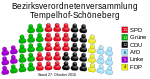 Partifördelning i stadsdelsområdets parlament efter valet 2016.