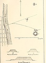 Thumbnail for File:Antiquities of the southern Indians, particularly of the Georgia tribes (1873) (14774967214).jpg