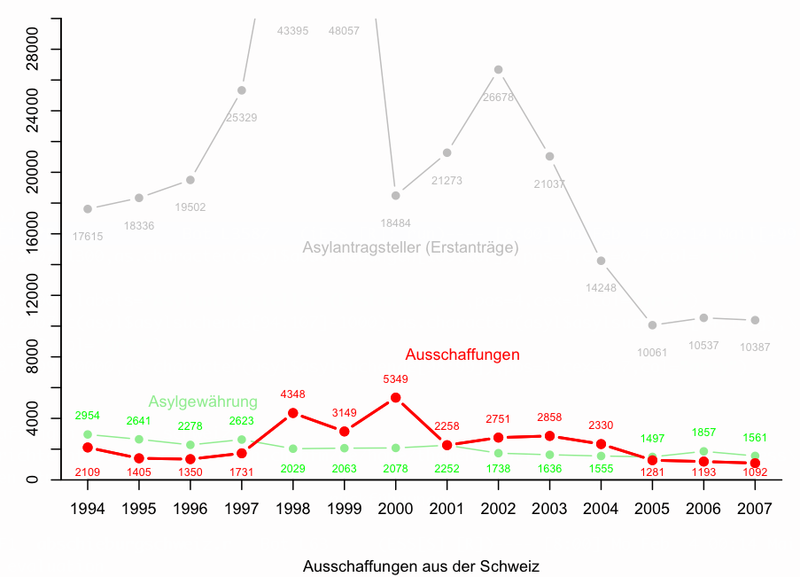 File:Ausschaffung schweiz.png