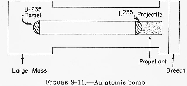 An atomic-bomb blueprint