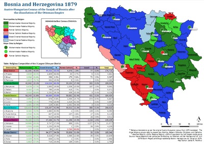 Bosnia and Herzegovina 1879 census