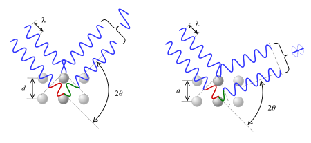 Bragg's Law