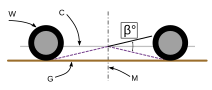 File:Breakover angle diagram.svg