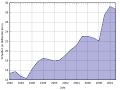 Vorschaubild der Version vom 22:46, 28. Jan. 2013