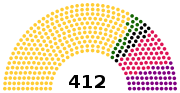 Vignette pour Élections parlementaires roumaines de 2012