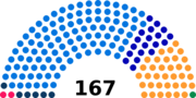 Vignette pour Élections fédérales suisses de 1905