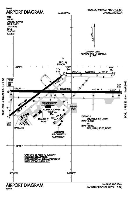 Mdpc Airport Charts