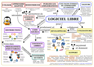 Logiciel Libre: Définition, Histoire du logiciel libre, Caractéristiques des logiciels libres