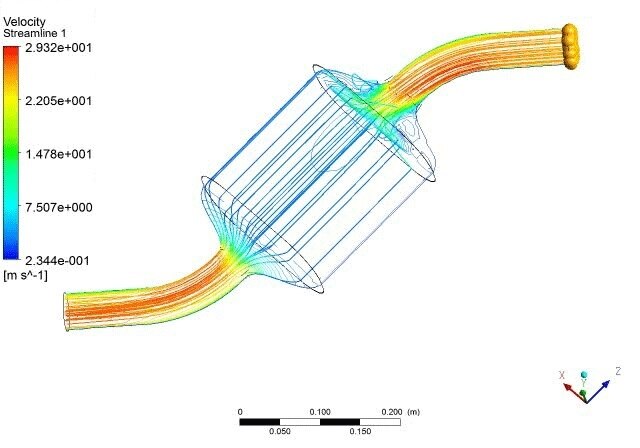 Simulation of flow inside a catalytic converter