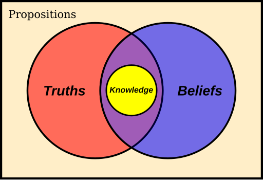 Classical Definition of Knowledge
