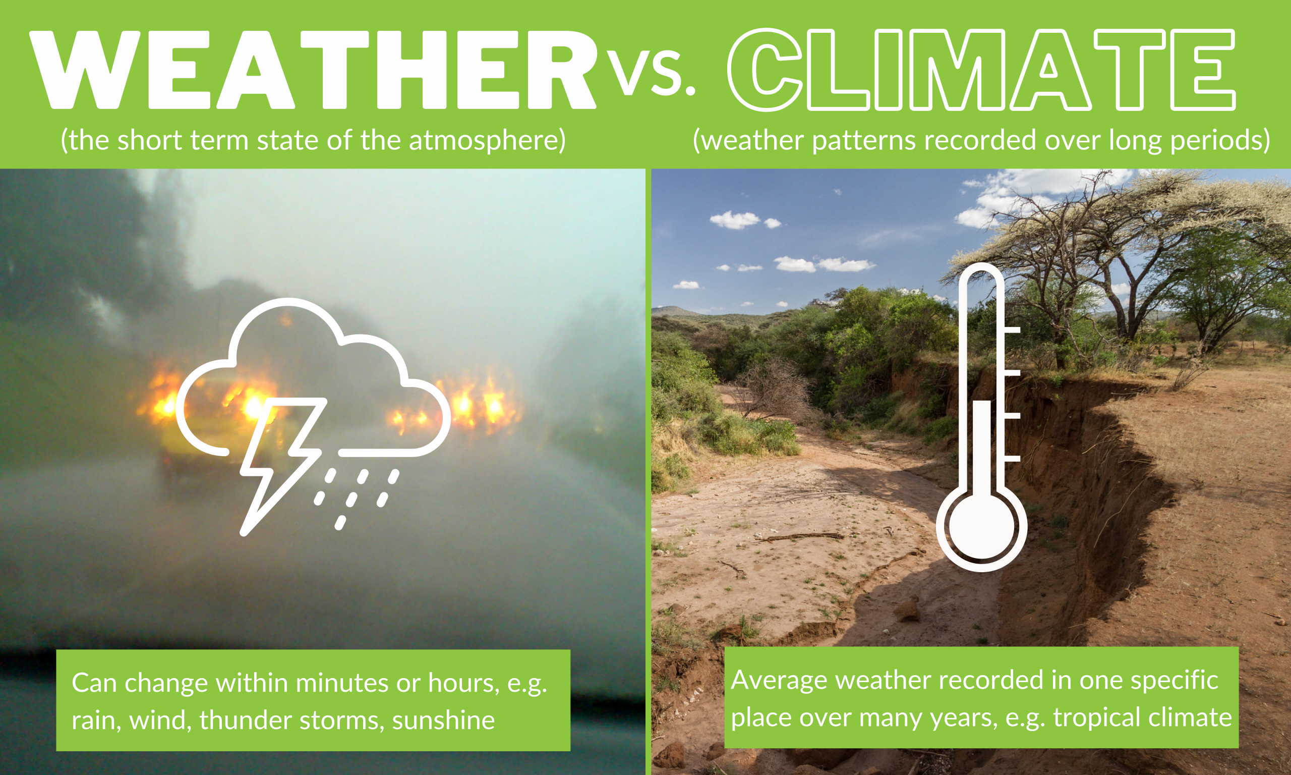 File:Climate vs. Weather.svg - Wikimedia Commons