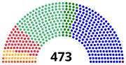 Miniatuur voor Spaanse parlementsverkiezingen 1933