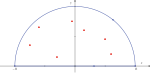 Théorème des résidus