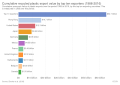 Thumbnail for version as of 01:08, 12 February 2020