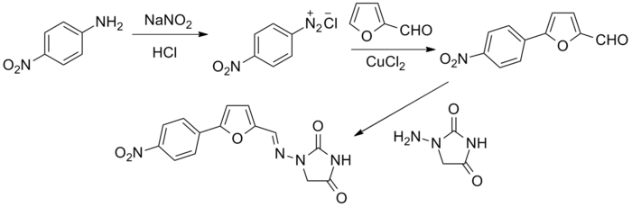 Dantrolene synthesis: Davis and Snyder; U.S. patent 3,415,821 (1968 to Norwich Pharma Co). Dantrolene synthesis.png