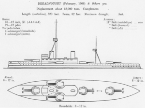 ドレッドノート (戦艦) - Wikipedia