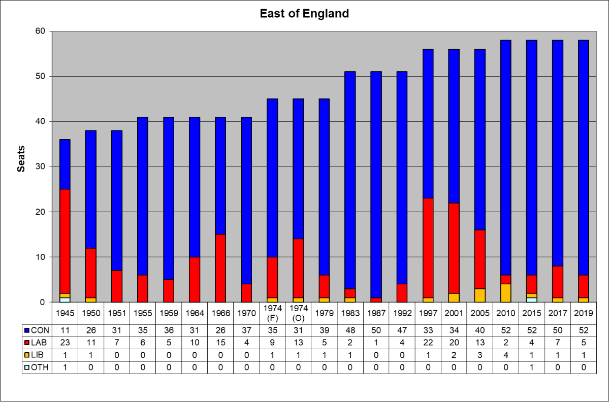 East of England seats East of England seats.svg