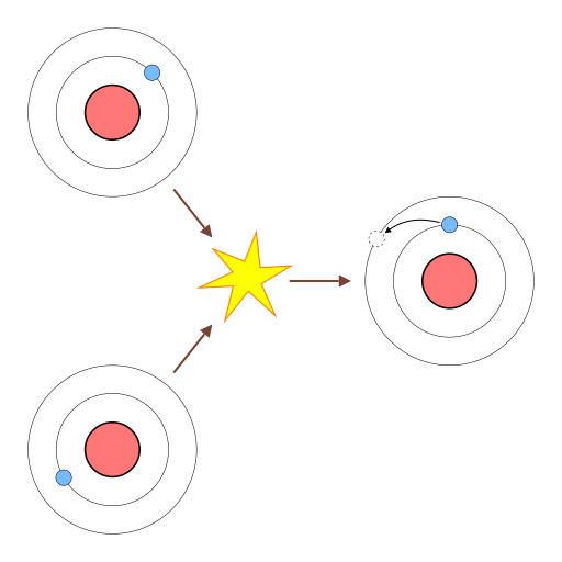 File:Eccitazione atomica per collisione.svg