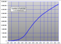 Number of articles on en-two.iwiki.icu