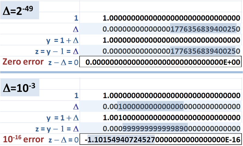 File:Excel error tabulation.PNG