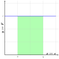 Force-distance-diagram-constant.svg