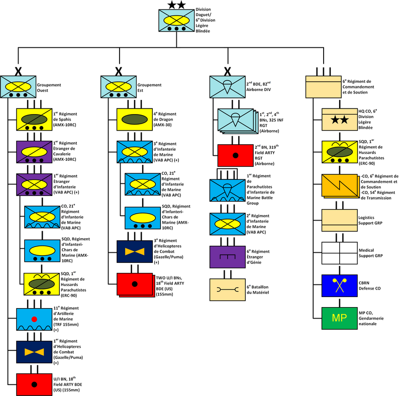 Francia DIV Daguet-öbölháború.png