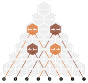 Full octahedral group; set partition inv2 1.svg