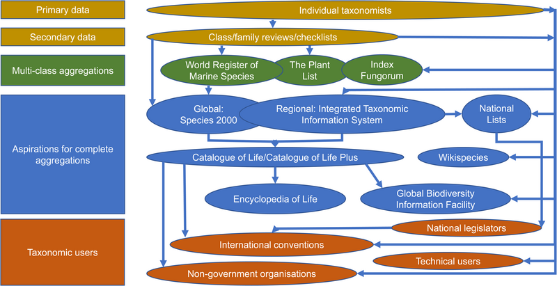 File:Garnett et al 2020 Fig 1.png