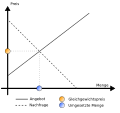 Vorschaubild der Version vom 03:30, 3. Sep. 2011