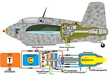 Einbau und Funktion (schematisch)