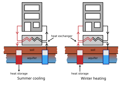 File:HeatAndColdStorageWithHeatPump.svg