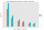 Huggle 3 (test/spam/unsourced/delete) non-registered