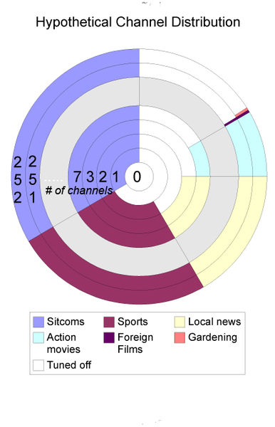 File:Hypothetical channel distribution.jpg