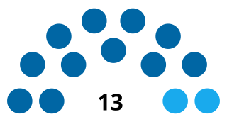 <span class="mw-page-title-main">Punjab Assembly Committee on Estimates</span> Indian Legislative committee