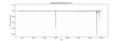 Το σύνολο των δεδομένων της καμπύλης φωτός του KIC 8462852, από τις 5 Μαρτίου 2011 έως τις 17 Απριλίου 2013