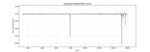 All light curve data − December 2009 to May 2013, scan days 0066 to 1587 (Kepler)