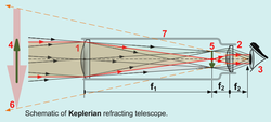 Johannes Kepler