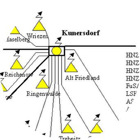 Kunersdorf10