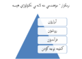 کلˇ أنگۊشتي عکس، ‏۲۷ ژانویه ۲۰۱۶، ساعت ۰۹:۲۷ تاريخˇ نۊسخه' جي