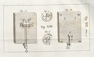 Mikroskop mit zwei nebeneinander liegenden Linsen (jeweils mit a markiert). Aus Uffenbach, 1754. Links die Präparatseite, rechts die dem Auge zugewandte Seite.