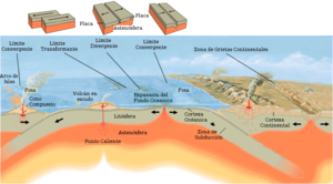 Mar: Definición, Clases de mares, Ciencia física