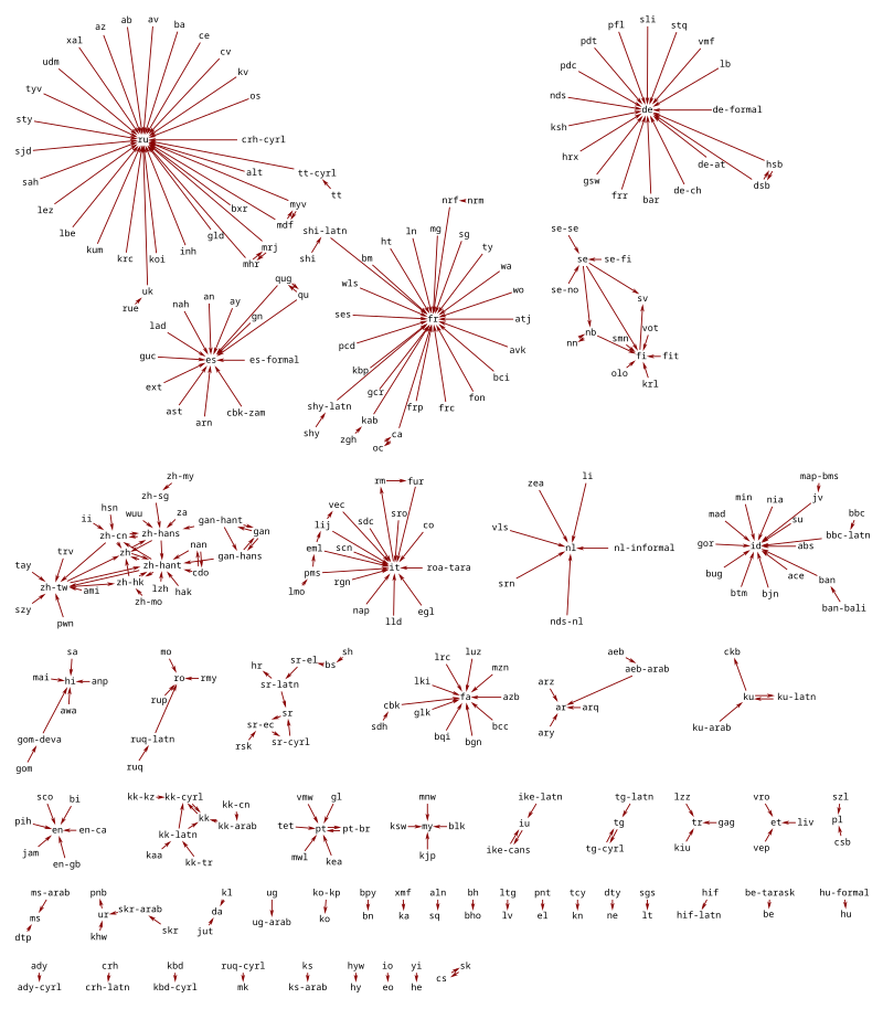 Wrapper class representation of JSON. Error Inner types are not allowed to  have inner types 