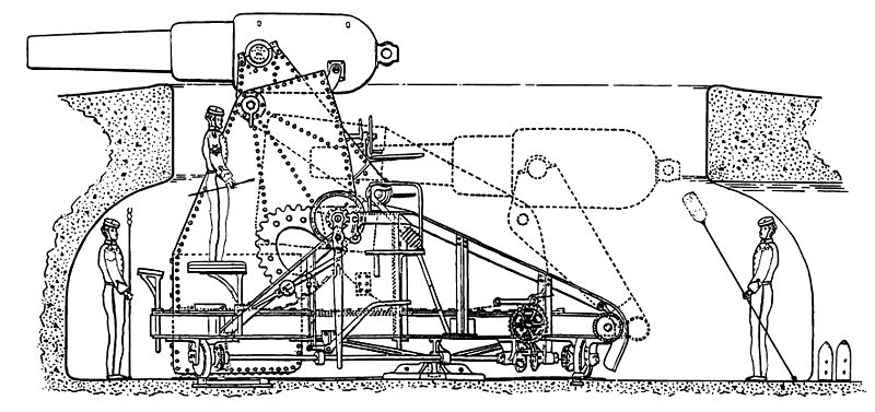 File:Montcrieff Gun as installed on Flat Holm island.jpg