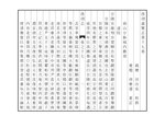 Миниатюра для Файл:NLC403-312001079990-114258 西湖遊覽志 明萬曆間(1573-1620) 卷一十七.pdf